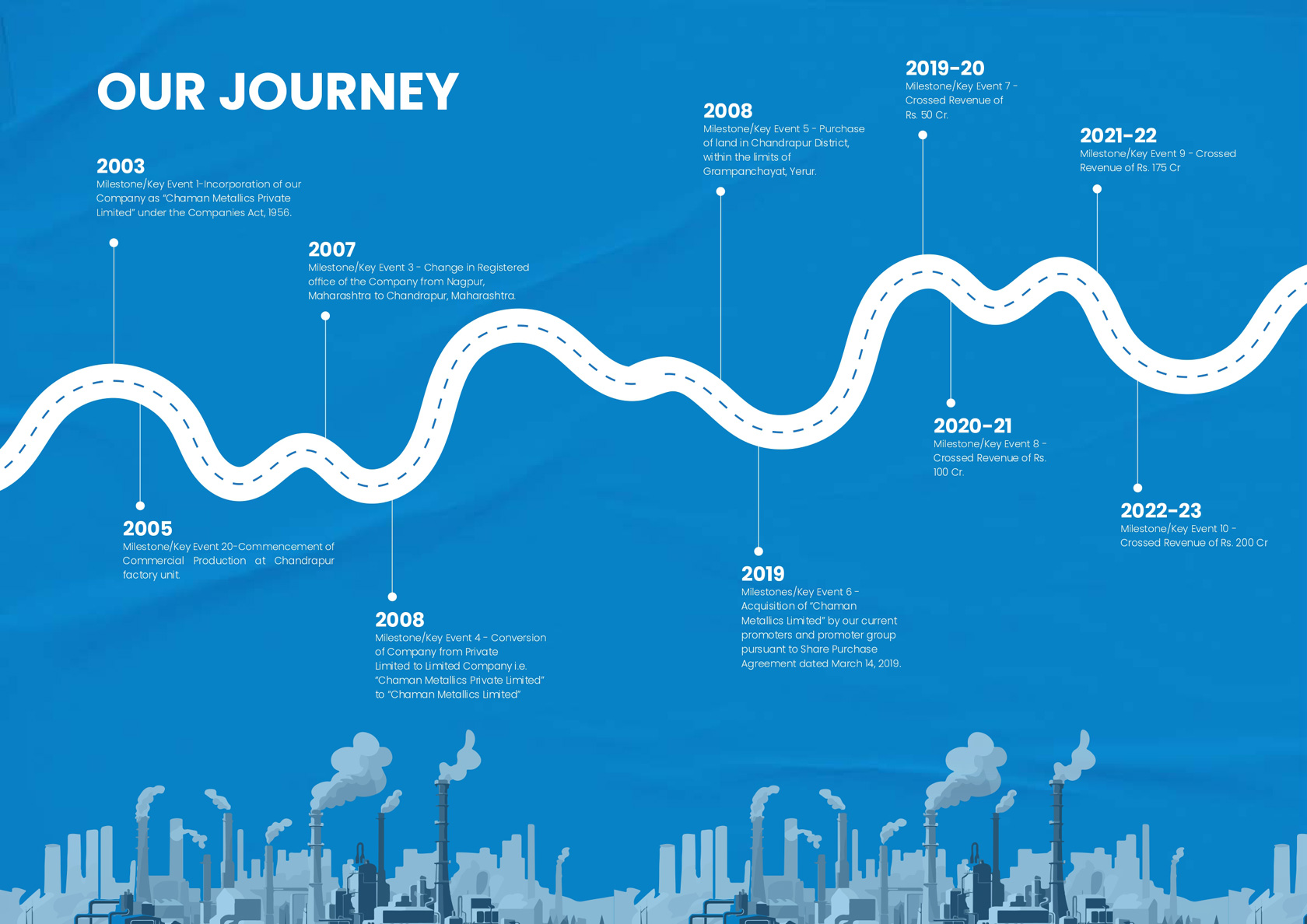 Our Journey